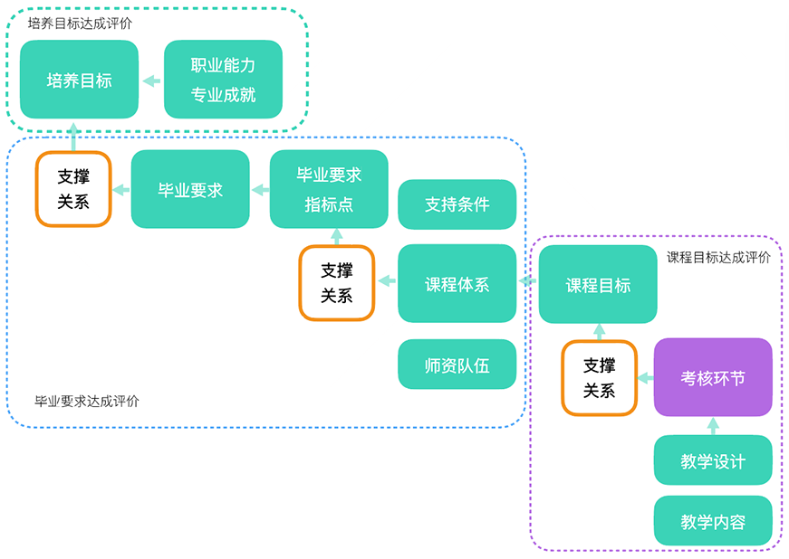 自上而下的顶层设计到落地拆解