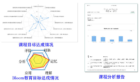 报告输出