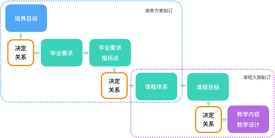 数据权限