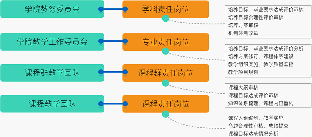 系统角色划分