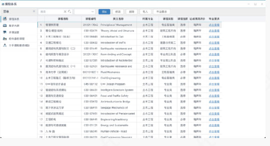 系统实施需准备核心输入输出数据