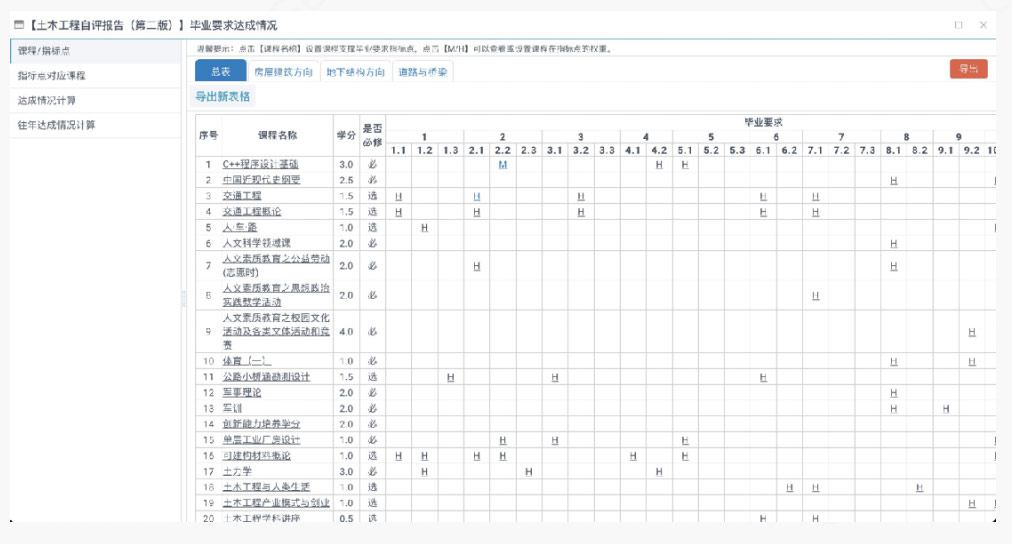 系统实施需准备核心输入输出数据